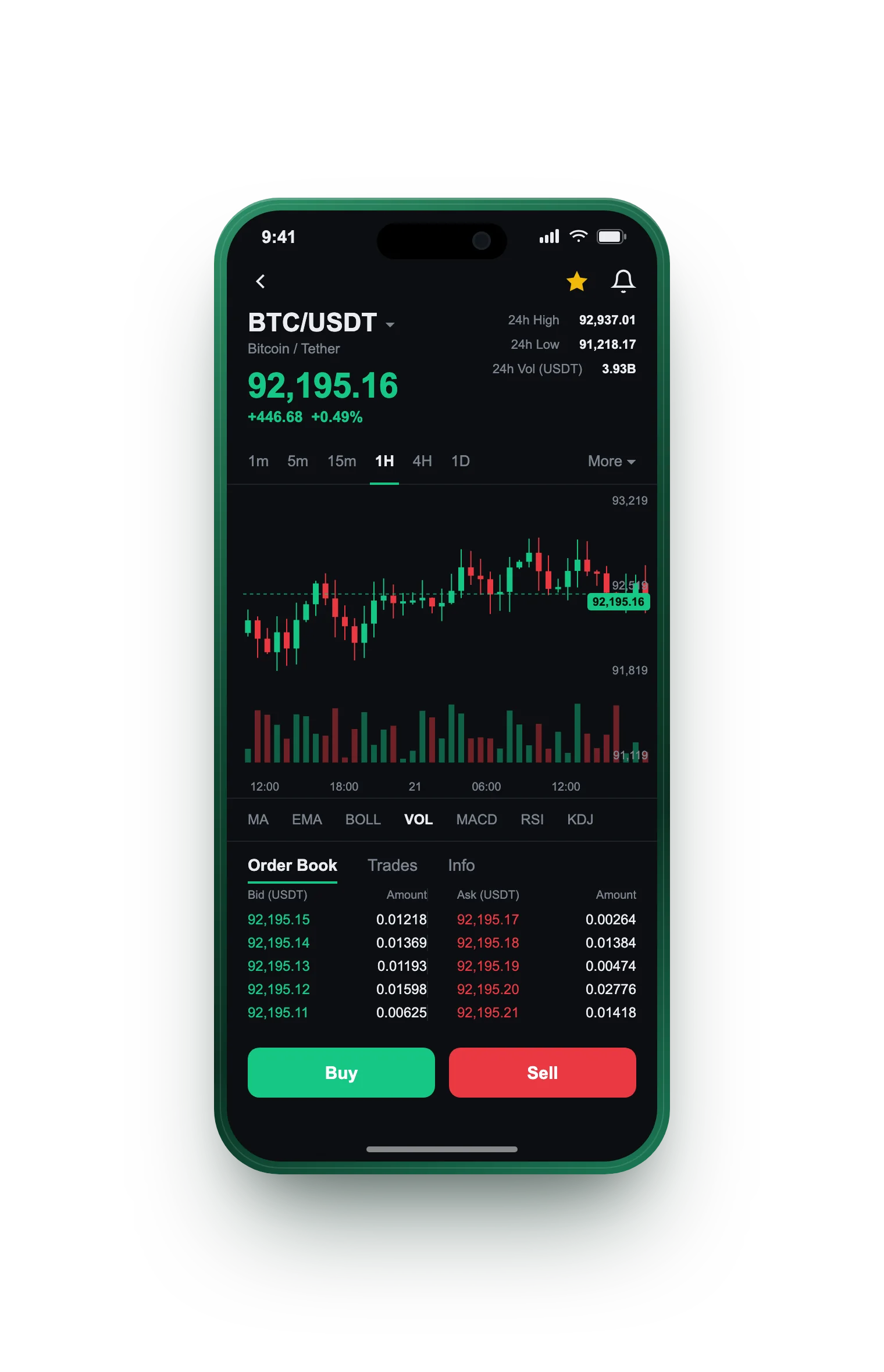 Traldo Capitanza — BTC/USDT live candlestick chart, order book and one-tap Buy/Sell on mobile